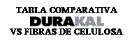 Cuadro de texto: TABLA COMPARATIVA
  
VS FIBRAS DE CELULOSA
